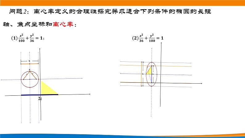高中数学 椭圆的简单几何性质（第1课时） 课件07