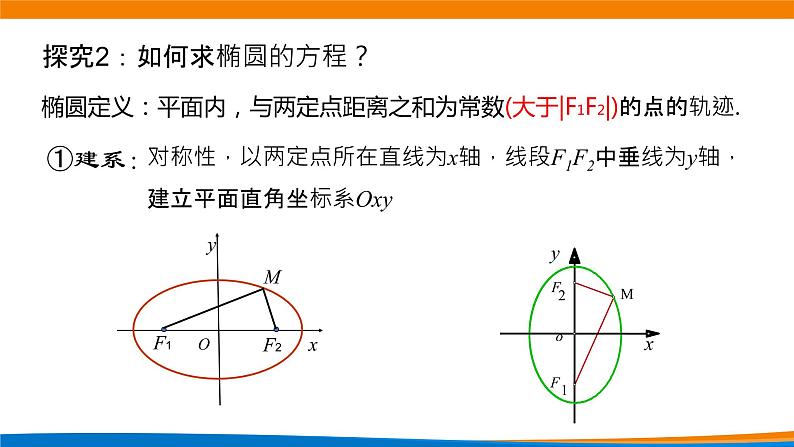 高中数学 椭圆标准方程(第1课时) 课件第7页