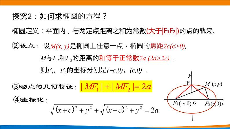 高中数学 椭圆标准方程(第1课时) 课件第8页