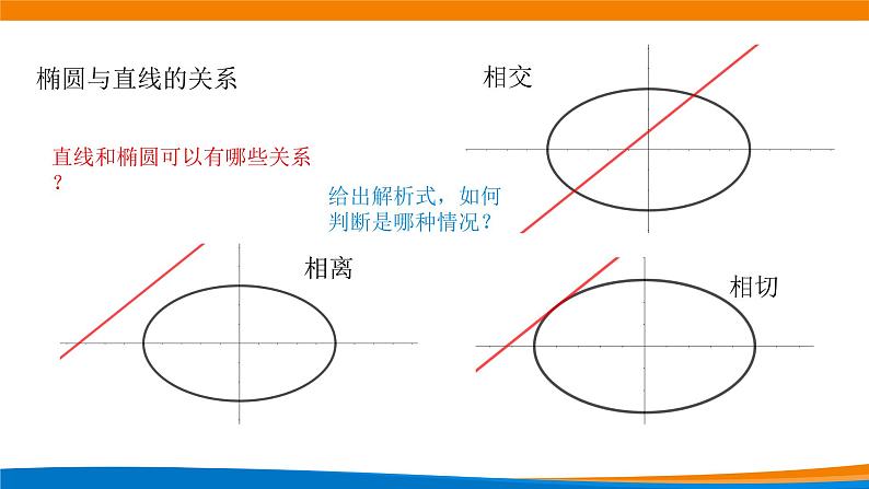 高中数学 椭圆的简单几何性质（第3课时） 课件02