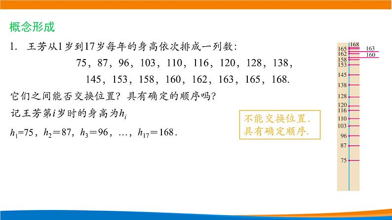 高中数学 数列的概念 PPT课件03