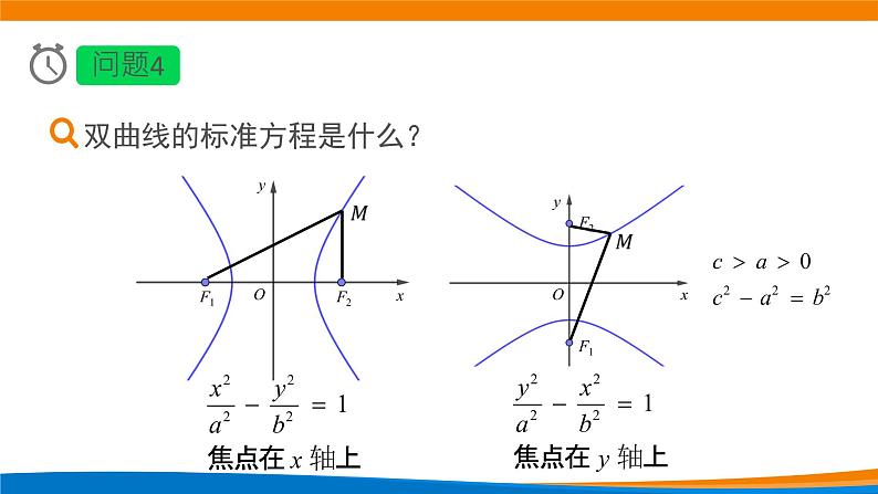 高中数学 双曲线及其标准方程（第2课时） 课件第5页