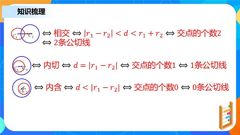 2.5.2《圆与圆的位置关系》课件+教案06