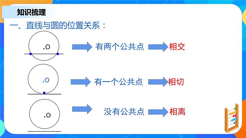 2.5.1《直线与圆的位置关系》课件+教案06