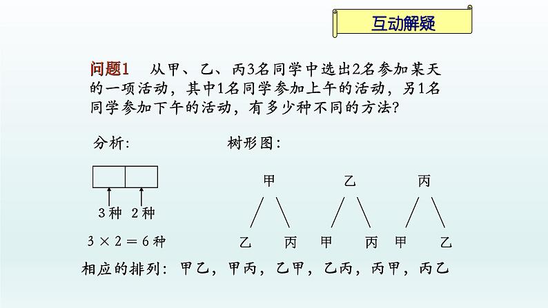 高中数学选择性必修 第三册   第六章 排列 课件04