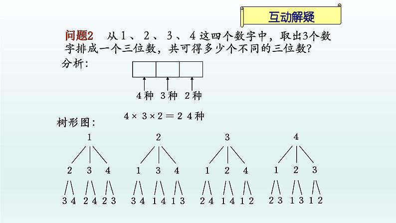 高中数学选择性必修 第三册   第六章 排列 课件05