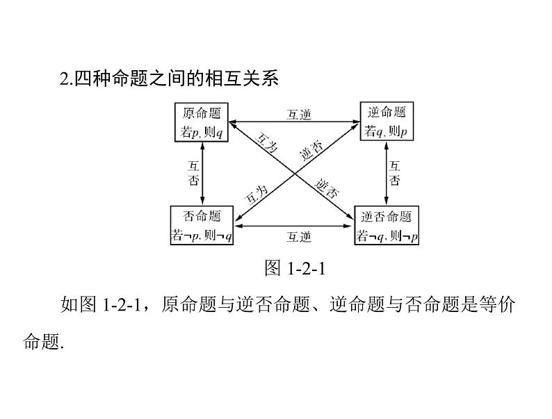 高考数学一轮复习第1章集合与逻辑用语第2讲命题量词与简单的逻辑联结词课件04