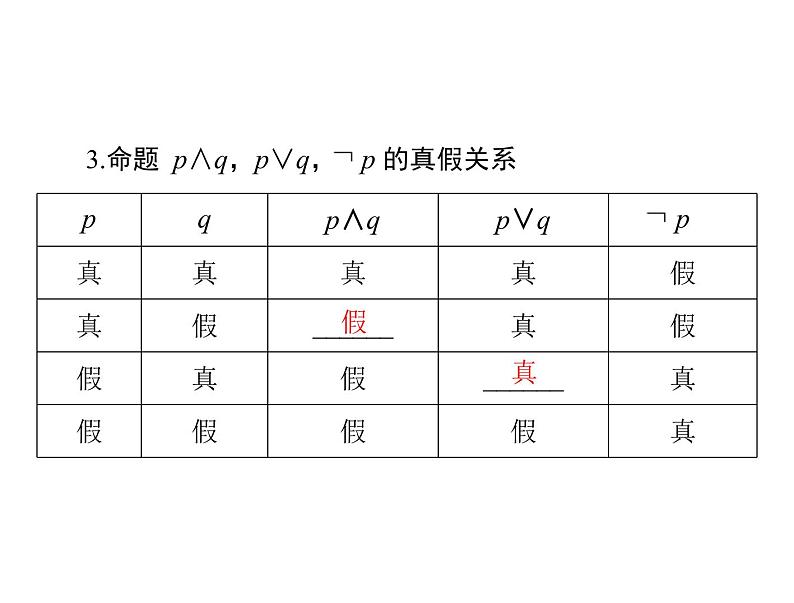 高考数学一轮复习第1章集合与逻辑用语第2讲命题量词与简单的逻辑联结词课件05