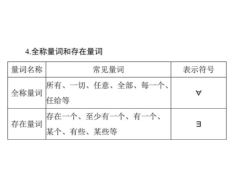 高考数学一轮复习第1章集合与逻辑用语第2讲命题量词与简单的逻辑联结词课件06