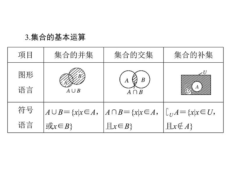 高考数学一轮复习第1章集合与逻辑用语第1讲集合的含义与基本关系课件第6页