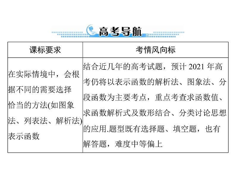 高考数学一轮复习第2章函数导数及其应用第2讲函数的表示法课件第2页