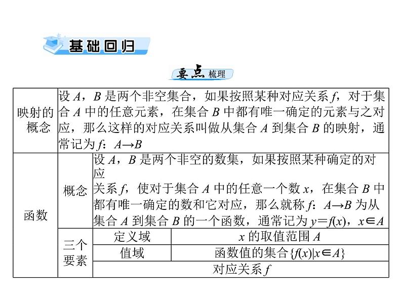 高考数学一轮复习第2章函数导数及其应用第1讲函数与映射的概念课件03