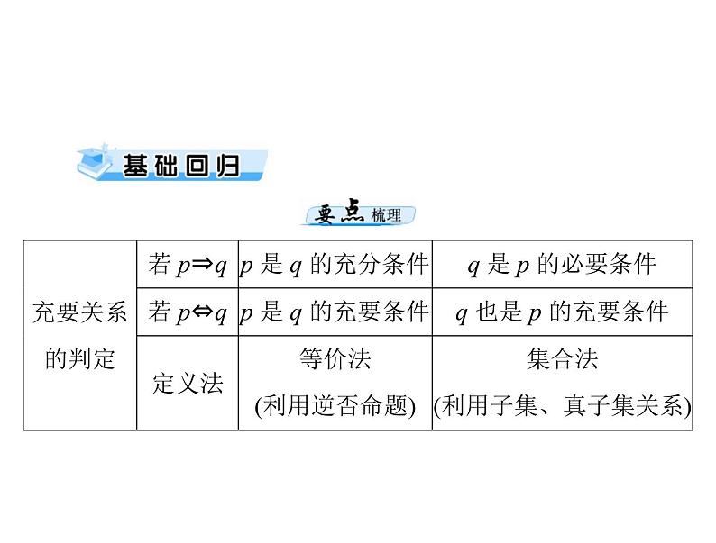 高考数学一轮复习第1章集合与逻辑用语第3讲充分条件与必要条件课件第3页