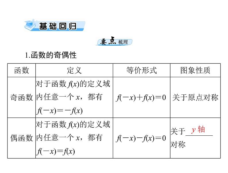 高考数学一轮复习第2章函数导数及其应用第4讲函数的奇偶性与周期性课件第3页