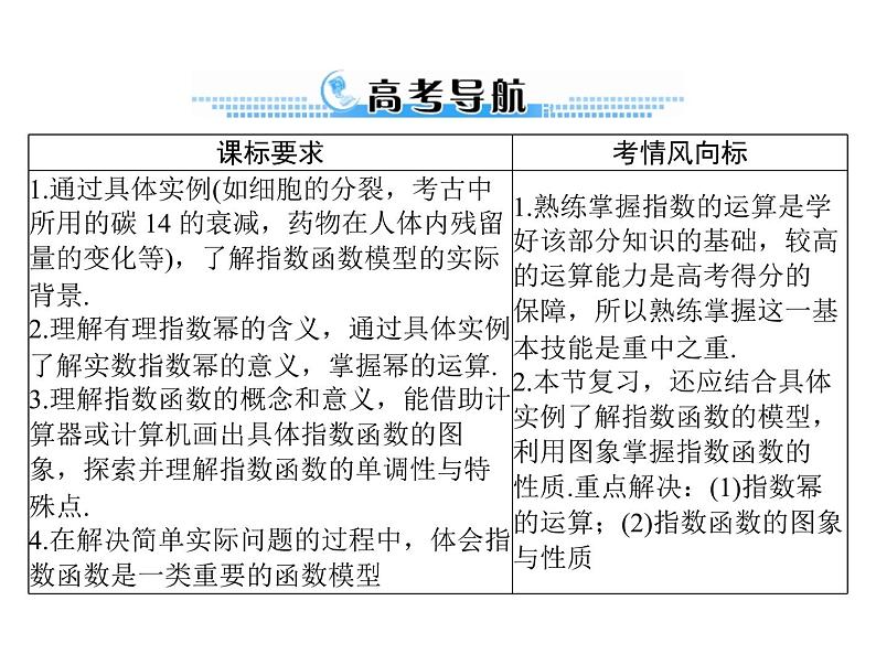高考数学一轮复习第2章函数导数及其应用第6讲指数式与指数函数课件第2页