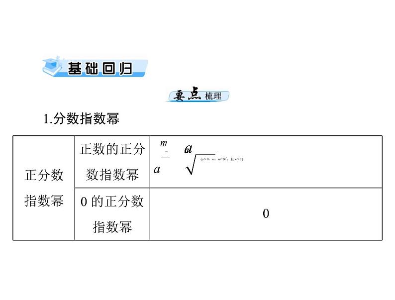 高考数学一轮复习第2章函数导数及其应用第6讲指数式与指数函数课件第3页