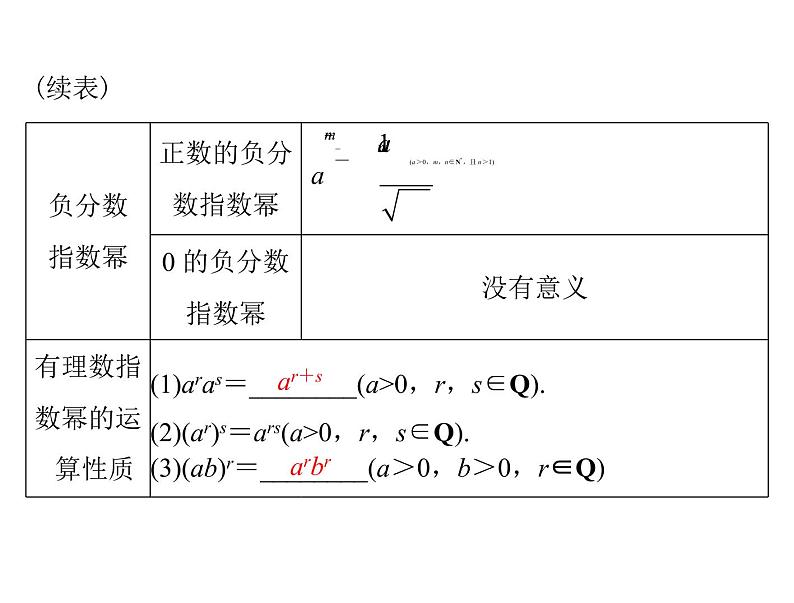高考数学一轮复习第2章函数导数及其应用第6讲指数式与指数函数课件第4页