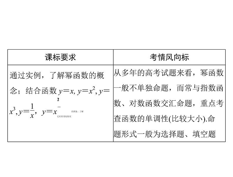 高考数学一轮复习第2章函数导数及其应用第9讲幂函数课件第2页