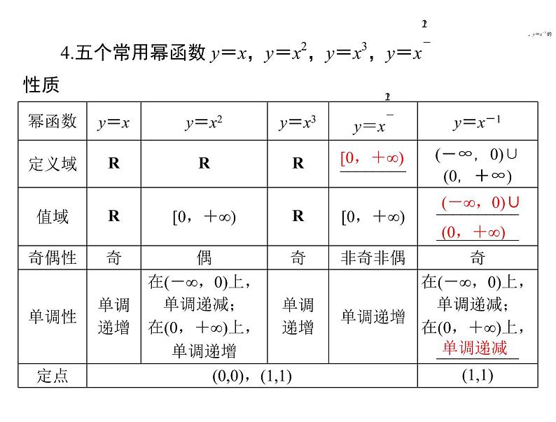 高考数学一轮复习第2章函数导数及其应用第9讲幂函数课件第6页