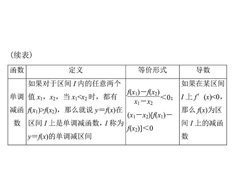 高考数学一轮复习第2章函数导数及其应用第5讲函数的单调性与最值课件04