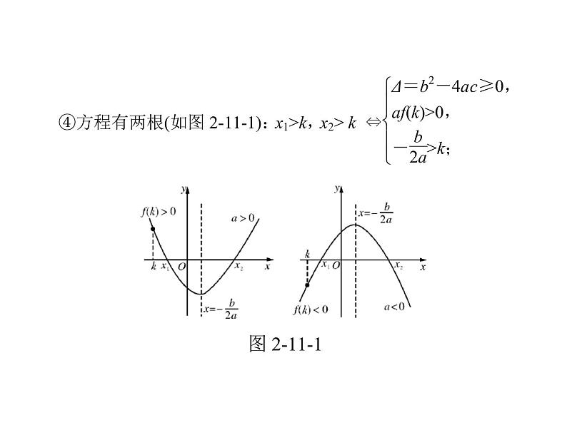高考数学一轮复习第2章函数导数及其应用第11讲一元二次方程根的分布课件05
