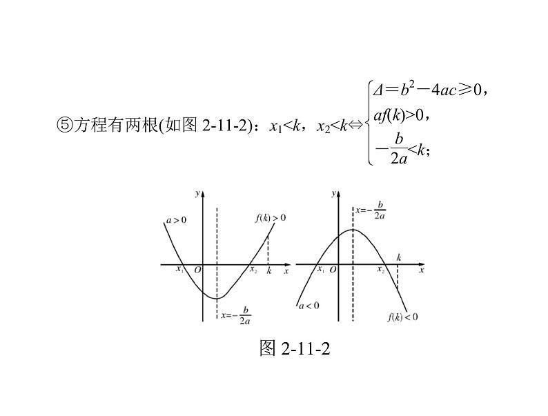 高考数学一轮复习第2章函数导数及其应用第11讲一元二次方程根的分布课件06