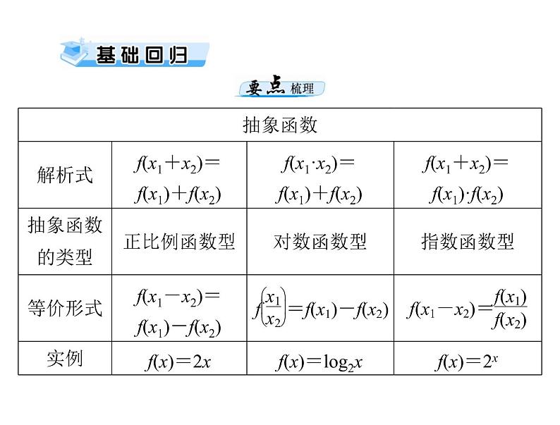 高考数学一轮复习第2章函数导数及其应用第13讲抽象函数课件03