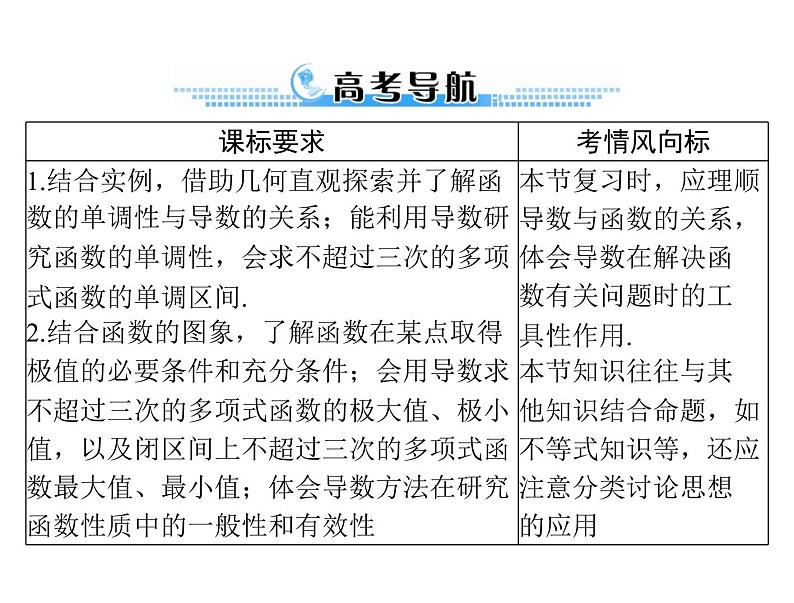 高考数学一轮复习第2章函数导数及其应用第16讲导数与函数的单调性课件第2页