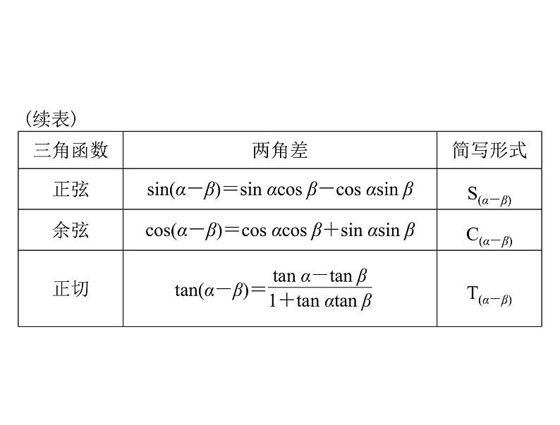高考数学一轮复习第3章三角函数与解三角形第3讲两角和与差及二倍角的三角函数公式课件第4页