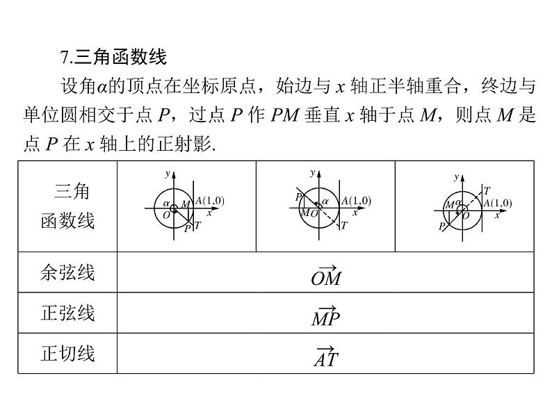 高考数学一轮复习第3章三角函数与解三角形第1讲蝗制与任意角的三角函数课件第8页
