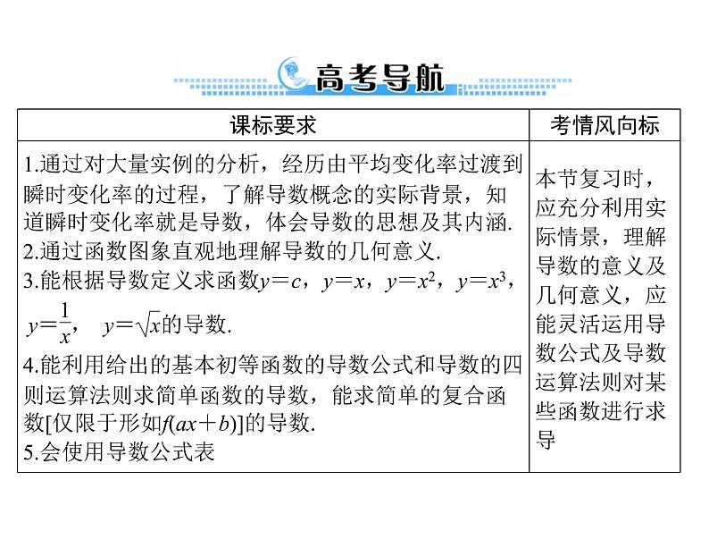 高考数学一轮复习第2章函数导数及其应用第15讲导数的意义及运算课件第2页