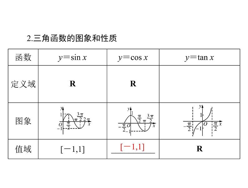 高考数学一轮复习第3章三角函数与解三角形第5讲三角函数的图象与性质课件04