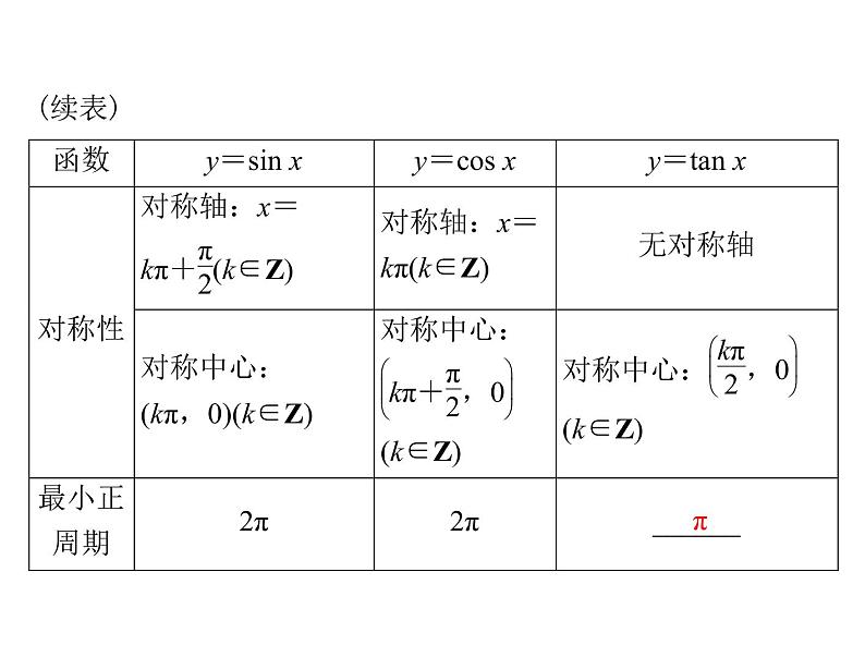 高考数学一轮复习第3章三角函数与解三角形第5讲三角函数的图象与性质课件05