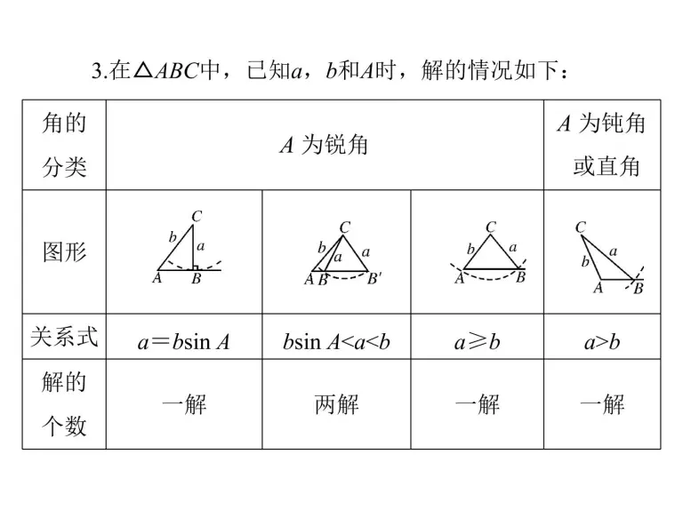 高考数学一轮复习第3章三角函数与解三角形第7讲正弦定理和余弦定理课件 教习网 课件下载
