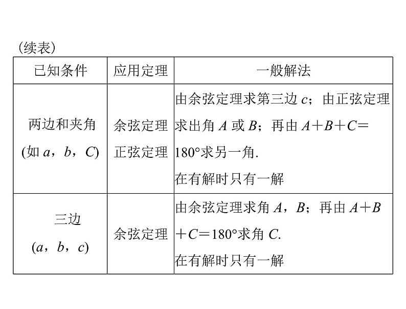 高考数学一轮复习第3章三角函数与解三角形第8讲解三角形应用举例课件第4页
