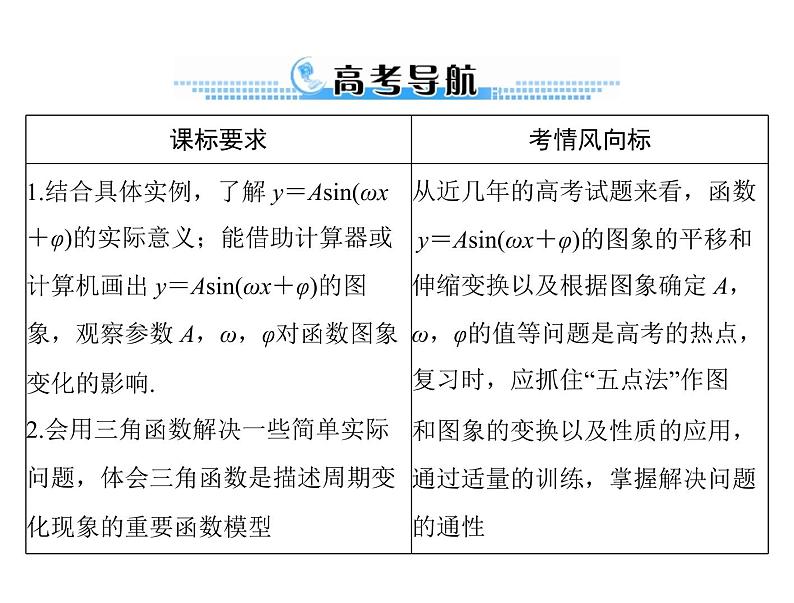 高考数学一轮复习第3章三角函数与解三角形第6讲函数y＝asinωx＋φ的图象课件第2页