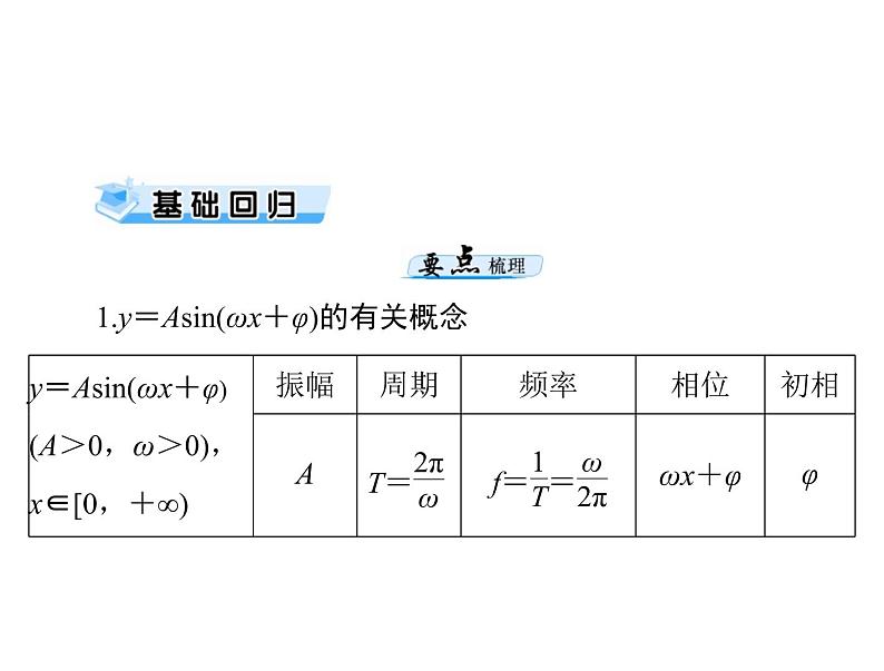 高考数学一轮复习第3章三角函数与解三角形第6讲函数y＝asinωx＋φ的图象课件第3页