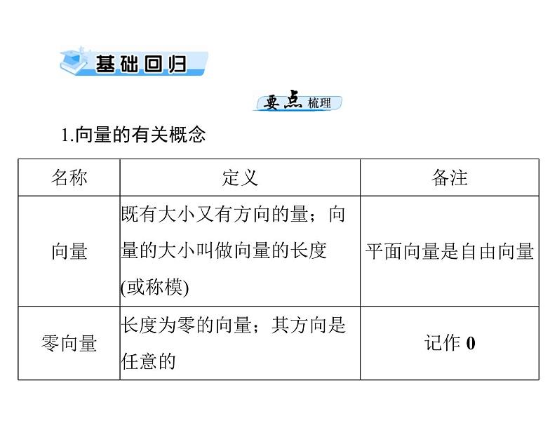高考数学一轮复习第4章平面向量第1讲平面向量及其线性运算课件03