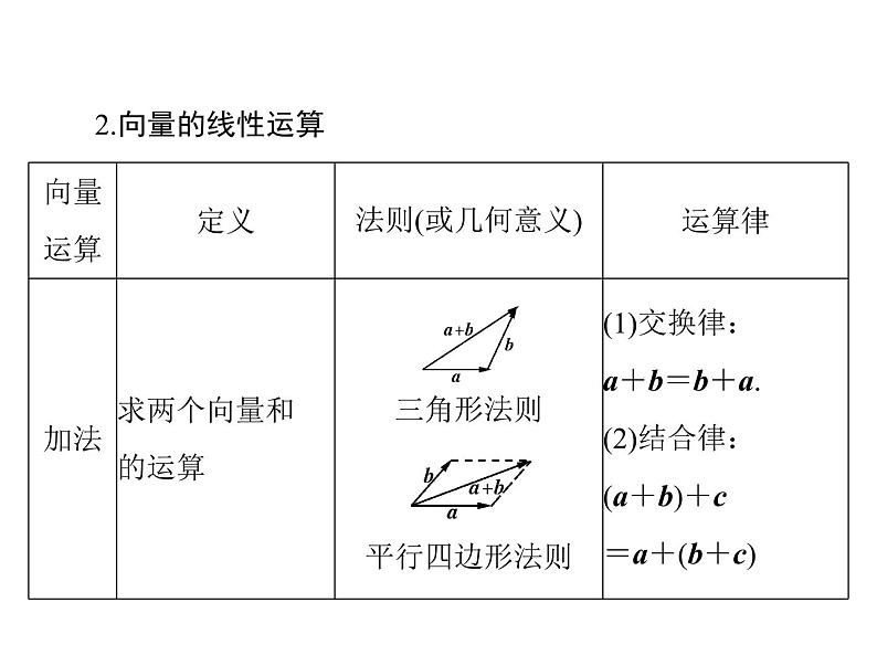 高考数学一轮复习第4章平面向量第1讲平面向量及其线性运算课件05