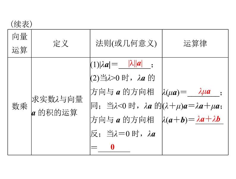 高考数学一轮复习第4章平面向量第1讲平面向量及其线性运算课件07