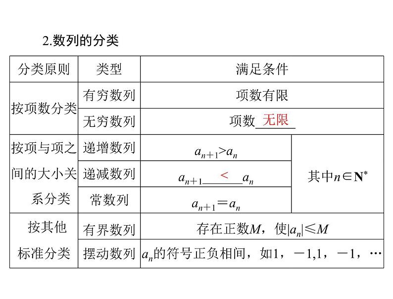 高考数学一轮复习第5章数列第1讲数列的概念与简单表示法课件第4页
