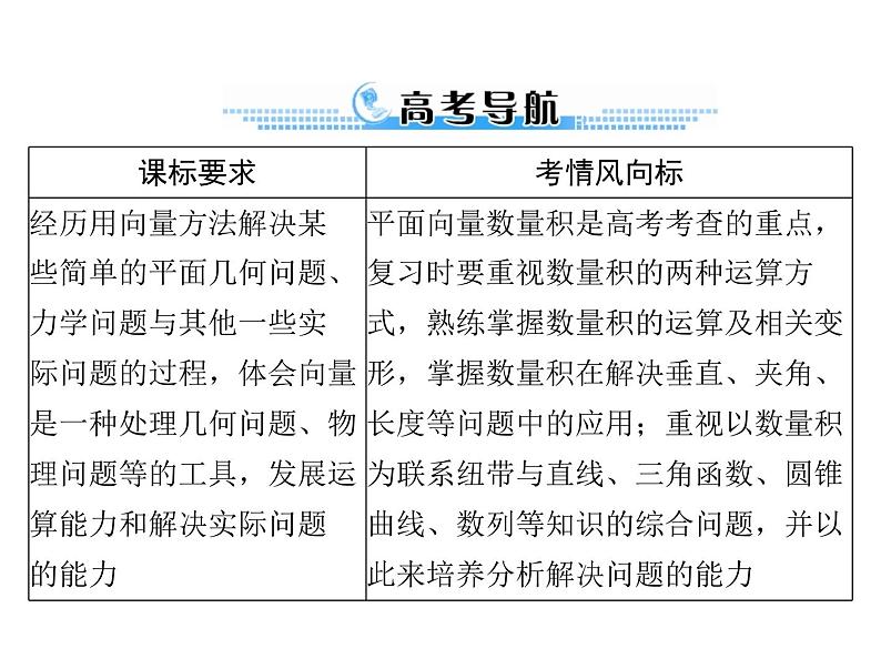 高考数学一轮复习第4章平面向量第4讲平面向量的应用举例课件第2页