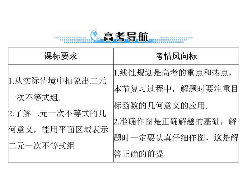 高考数学一轮复习第6章不等式第4讲简单的线性规划课件第2页