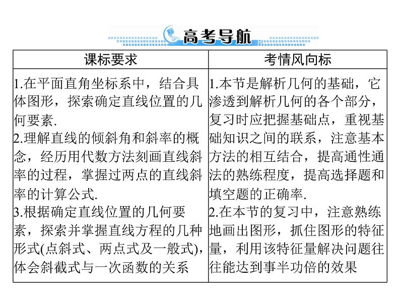 高考数学一轮复习第7章解析几何第1讲直线的方程课件第2页
