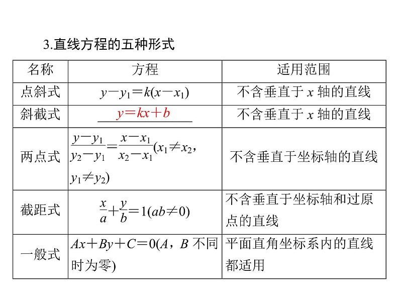 高考数学一轮复习第7章解析几何第1讲直线的方程课件第5页