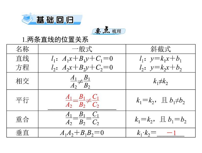高考数学一轮复习第7章解析几何第2讲两直线的位置关系课件03