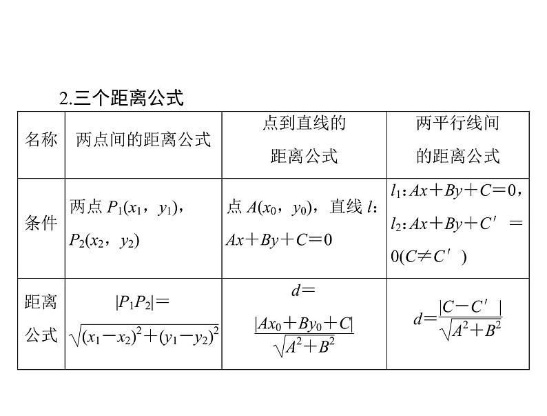 高考数学一轮复习第7章解析几何第2讲两直线的位置关系课件04