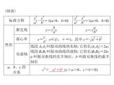 高考数学一轮复习第7章解析几何第6讲双曲线课件