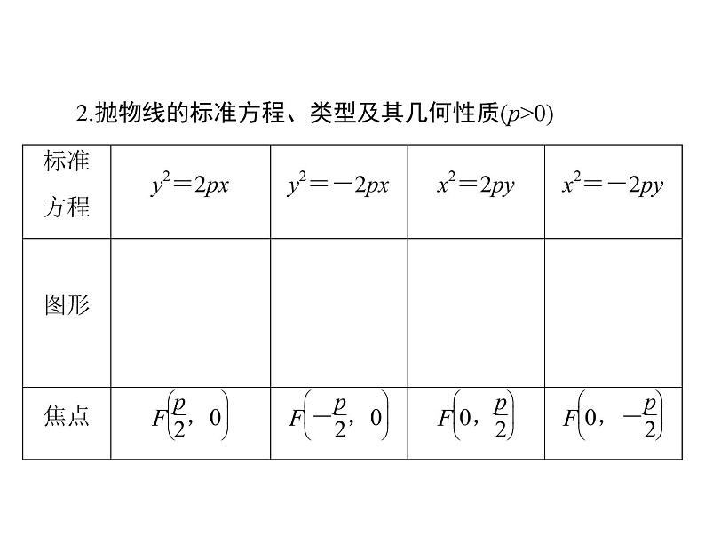 高考数学一轮复习第7章解析几何第7讲抛物线课件第4页