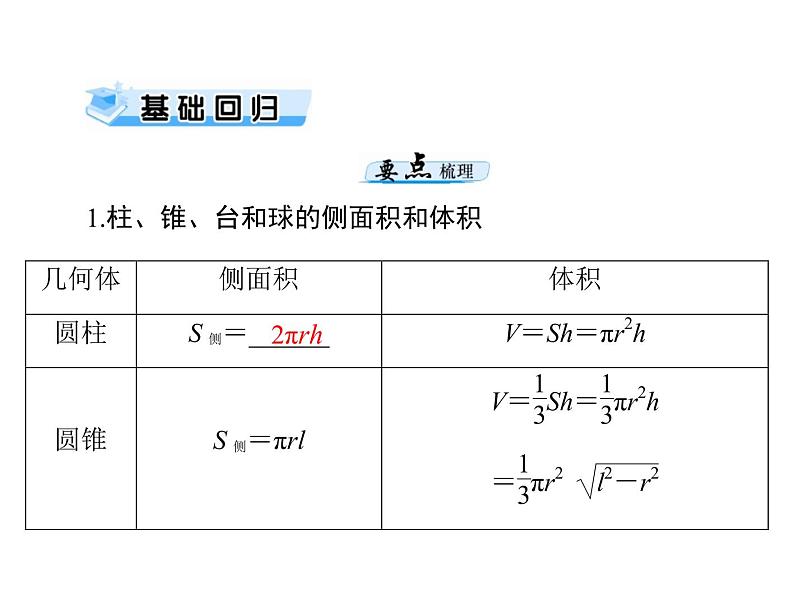 高考数学一轮复习第8章立体几何第2讲空间几何体的表面积和体积课件第3页